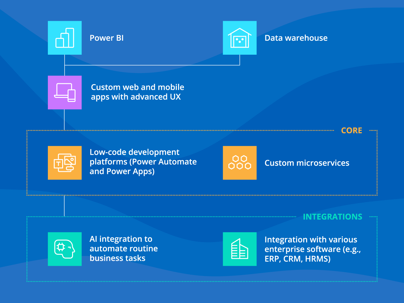 BPM Software Architecture - ScienceSoft