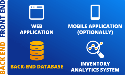 Inventory database all-in-one