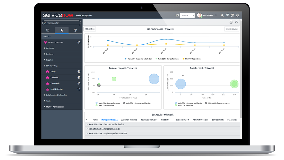ServiceNow Consulting Services Crafted by ScienceSoft