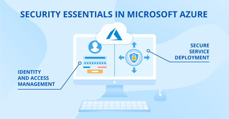 Azure security