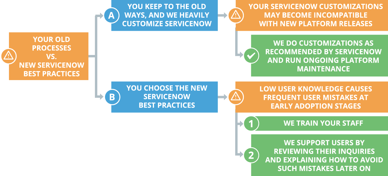 Servicenow challenges we solve