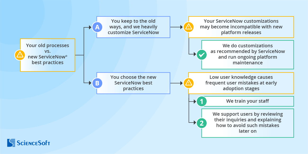 ServiceNow challenges we solve