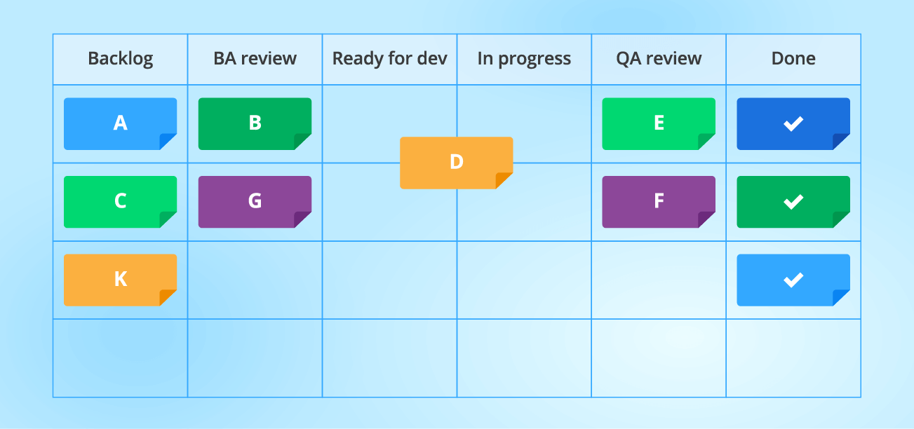 Kanban software development methodology - ScienceSoft