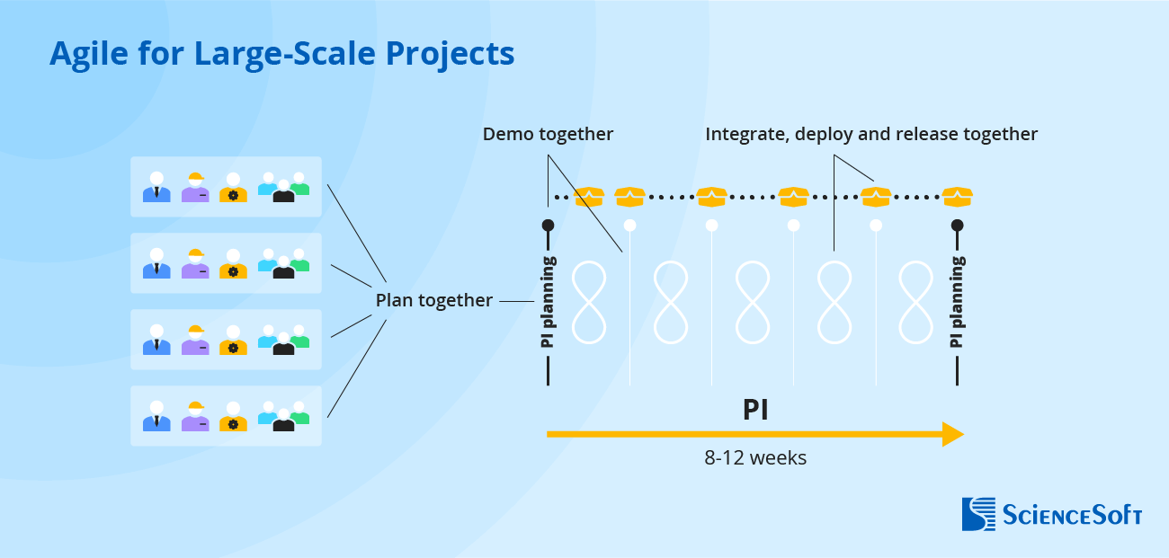 Agile for large-scale projects