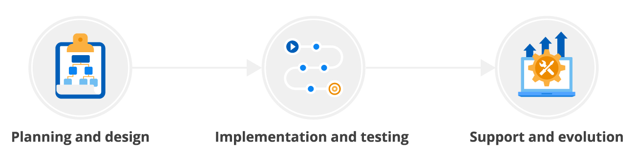 Cloud app integration roadmap - ScienceSoft
