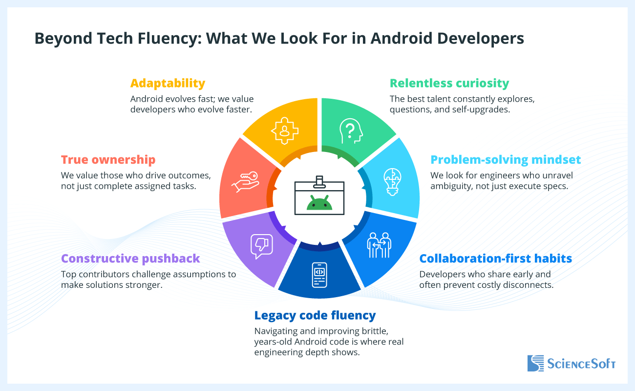 What We Look For in Android Developers