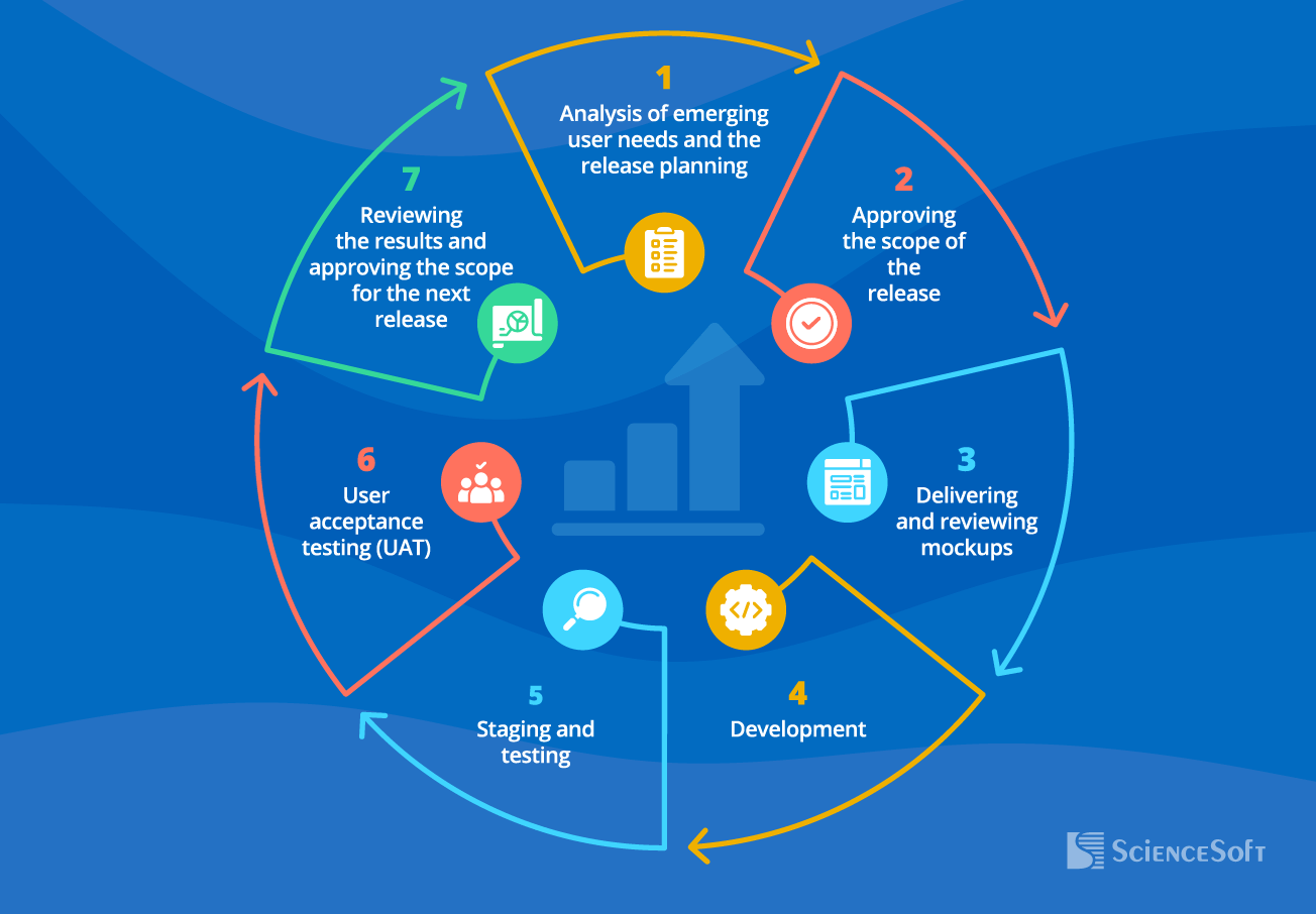 EAS evolution in iterations - ScienceSoft