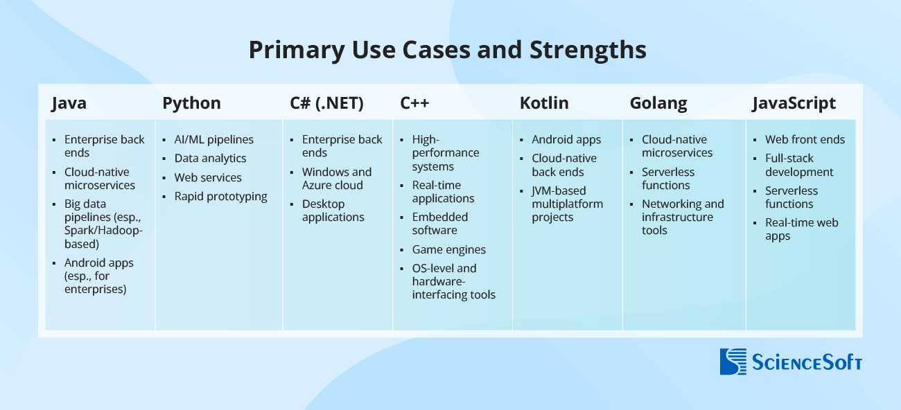 Primary Use Cases and Strengths 