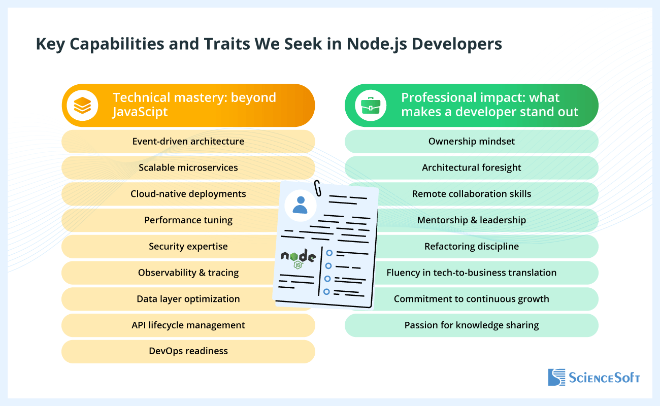 Key Capabilities We Seek in Node.js Developers
