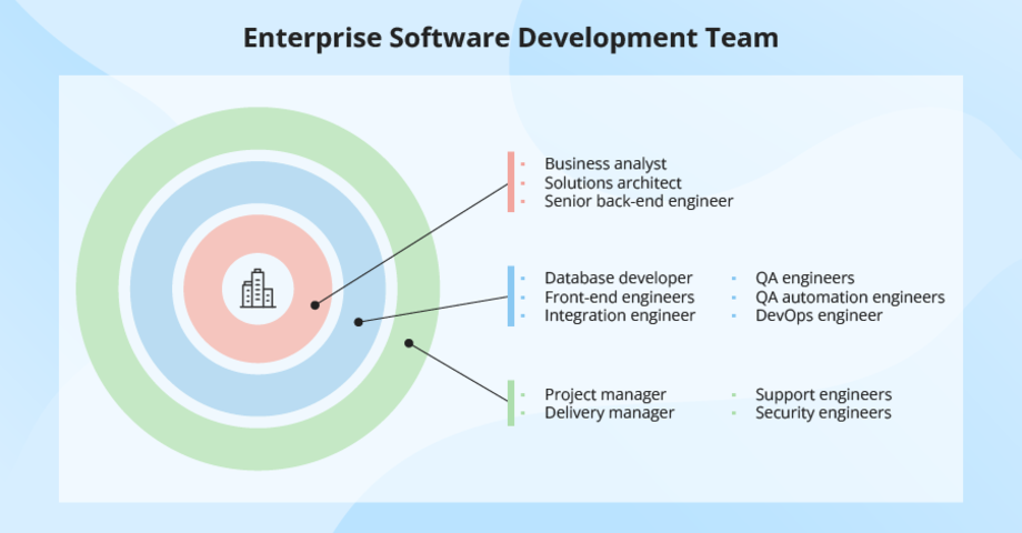 9 Software Development Life Cycle (SDLC) Models, Visualized