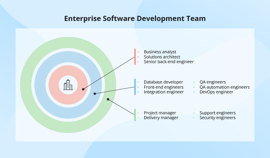 10 Best Practices to Build a High-Performing Software Development Team