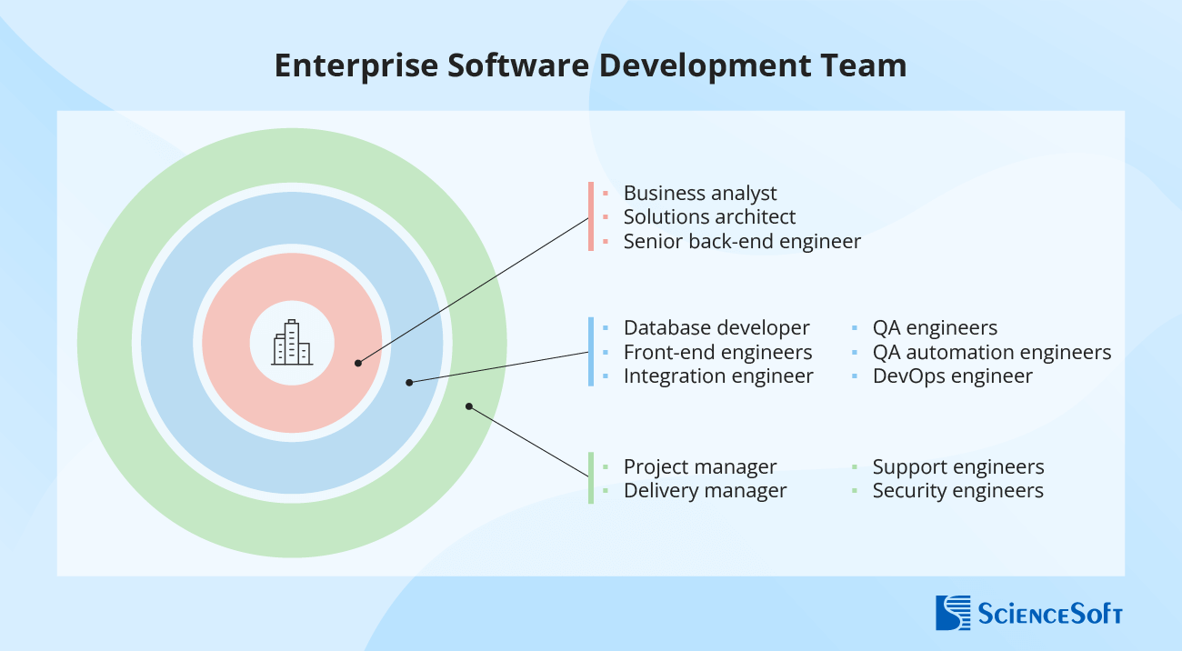 Enterprise software development team