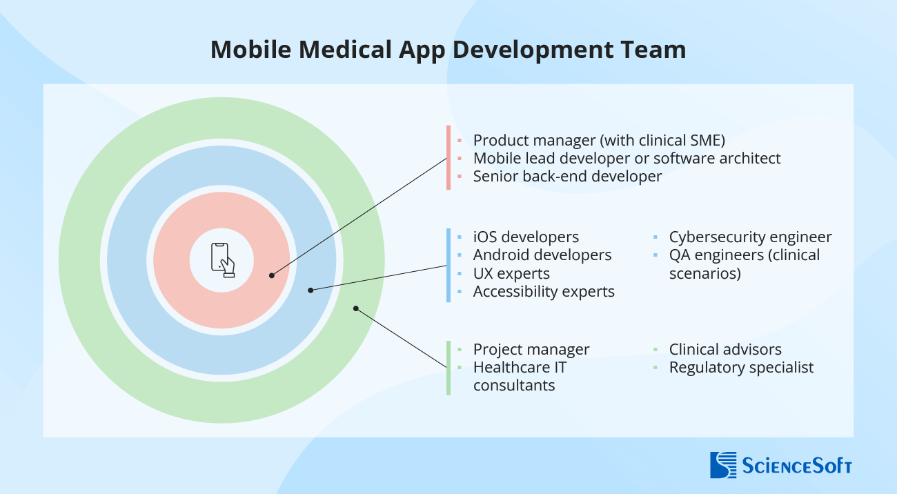 Mobile medical app development team