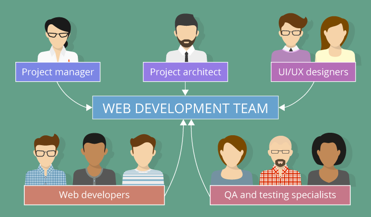 How to Assemble a Good Web Development Team